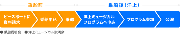 洋上ミュージカルプログラム参加方法